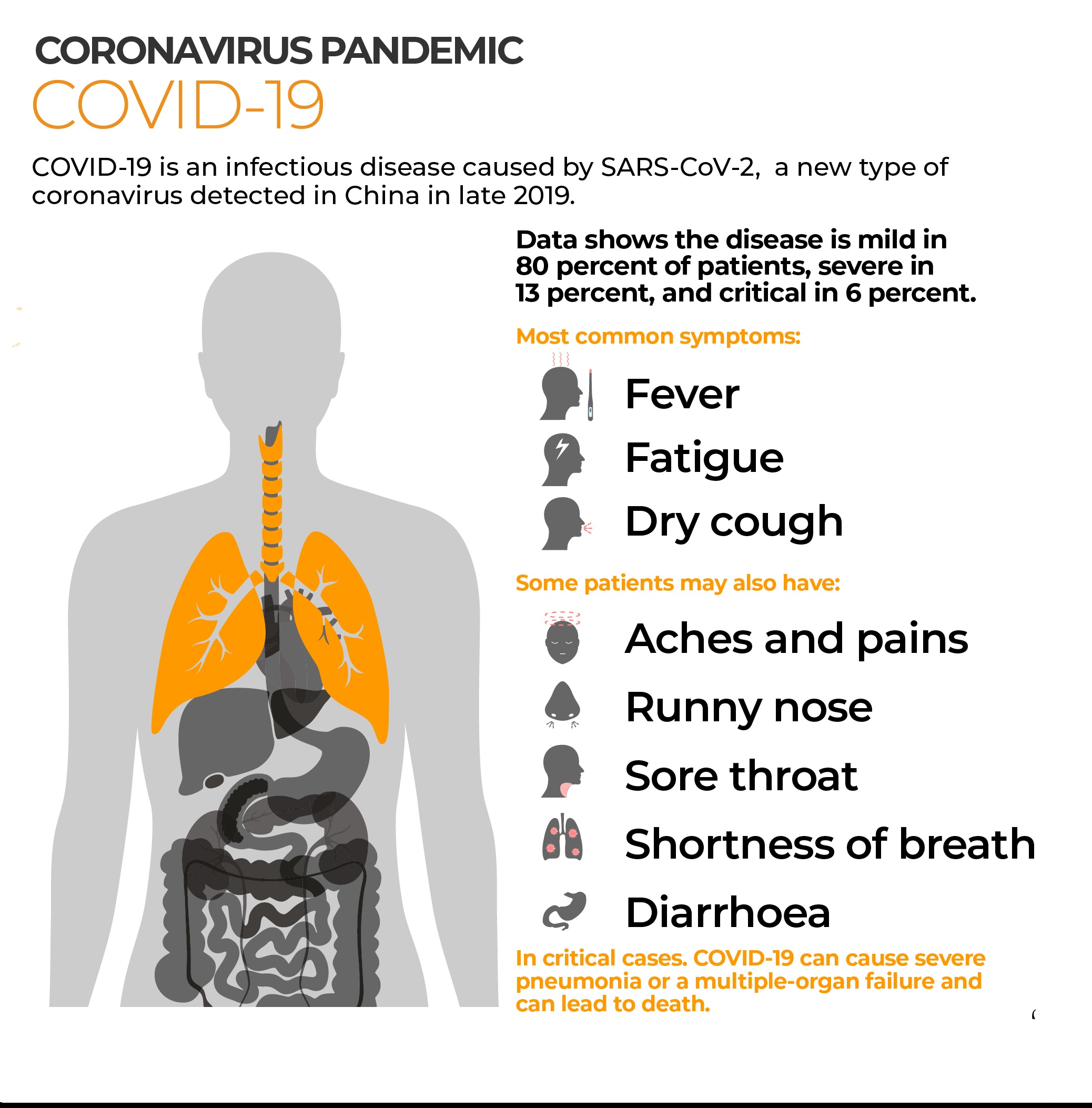 COVID-19 Infection Explained